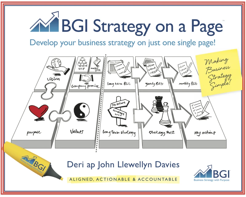 Portada: BGI Strategy On A Page
