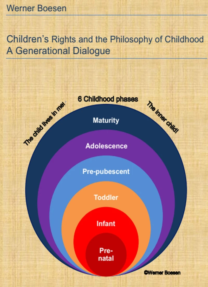 Portada: Children's Rights and the Philosophy of Childhood: A Generational Dialogue