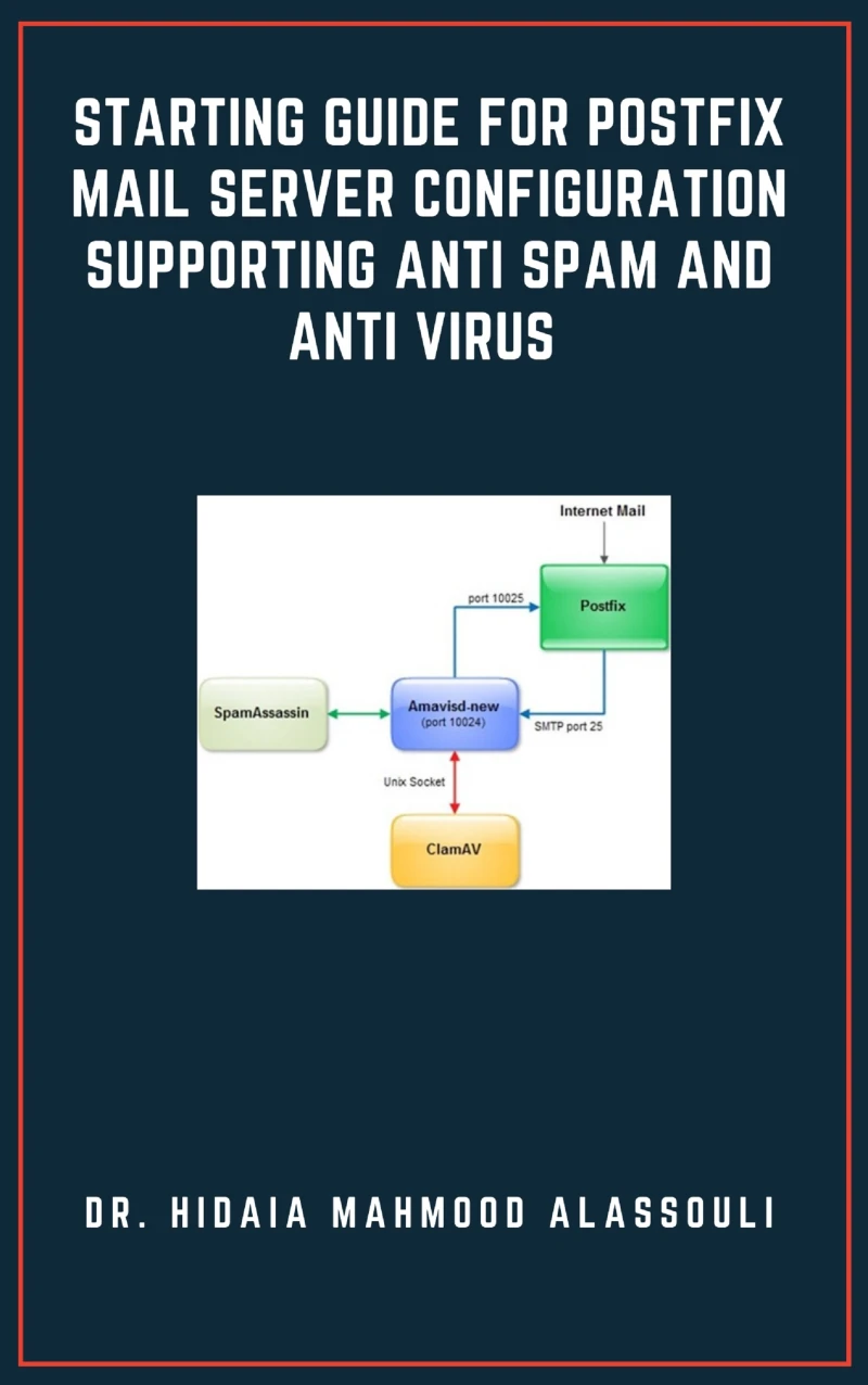 Portada: Starting Guide for Postfix Mail Server Configuration Supporting Anti Spam and Anti Virus