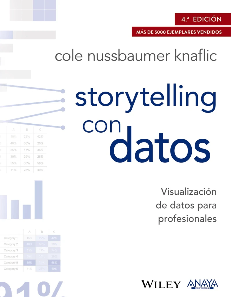 Portada: Storytelling con datos. Visualización de datos para profesionales