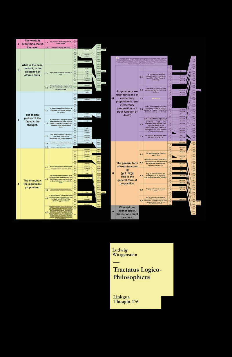 Portada: Tractatus Logico-Philosophicus