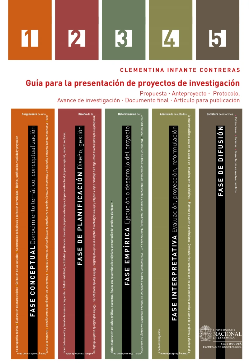 Portada: Guía para la presentación de proyectos de investigación