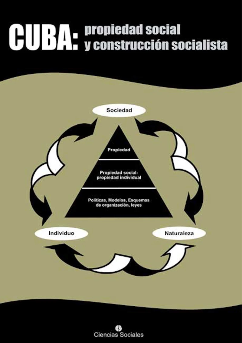 Portada: Cuba: propiedad social y construcción socialista