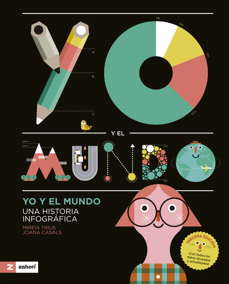Portada: Yo y el mundo