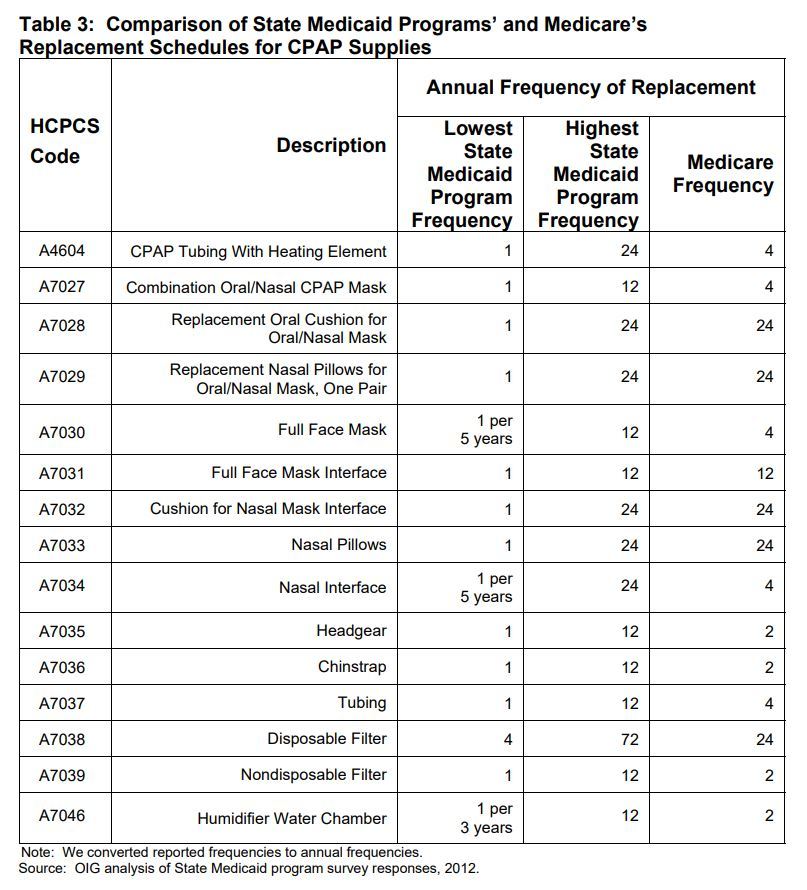 CPAP Supplies Garwood NJ