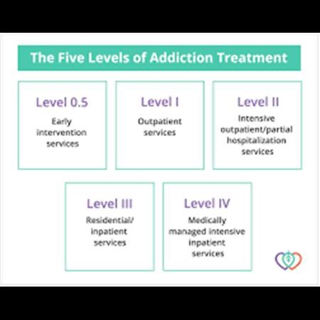 Outpatient Addiction Treatment Sunset Beach CA