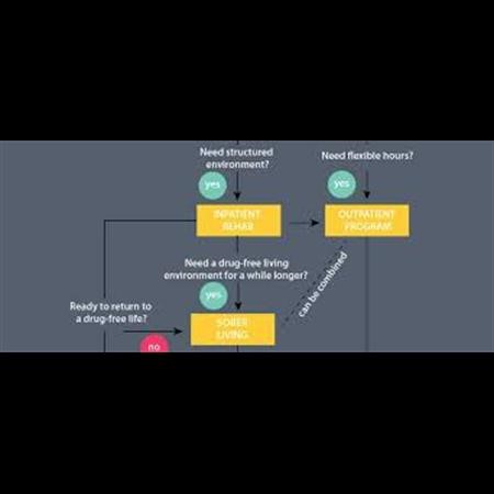 Outpatient Addiction Treatment Rancho Cucamonga CA