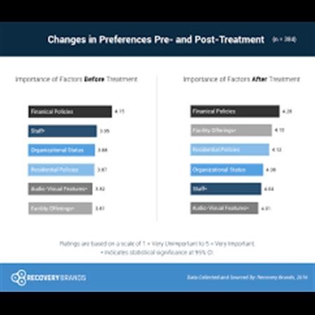 Outpatient Addiction Treatment San Bernardino CA