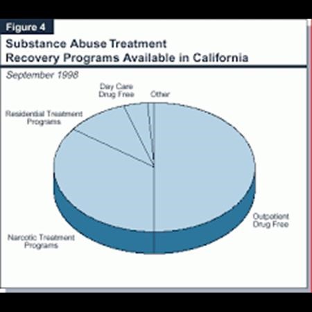 Outpatient Addiction Treatment Orange CA