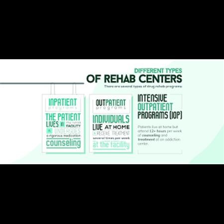 Outpatient Addiction Treatment Brea CA