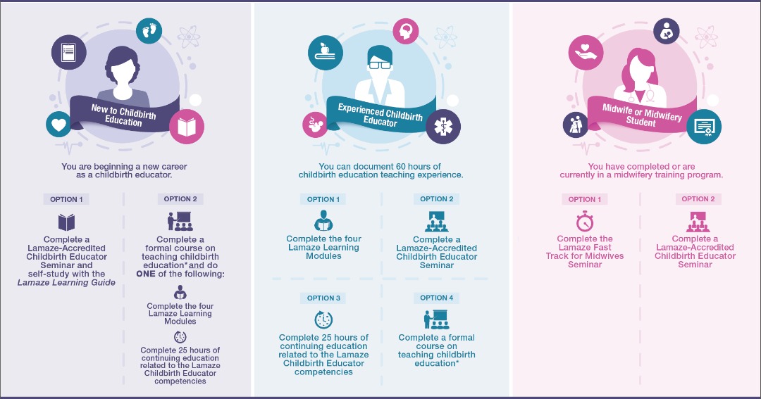 Lamaze Classes Chatham NJ