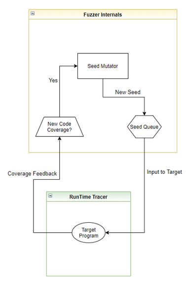 Fuzzing2