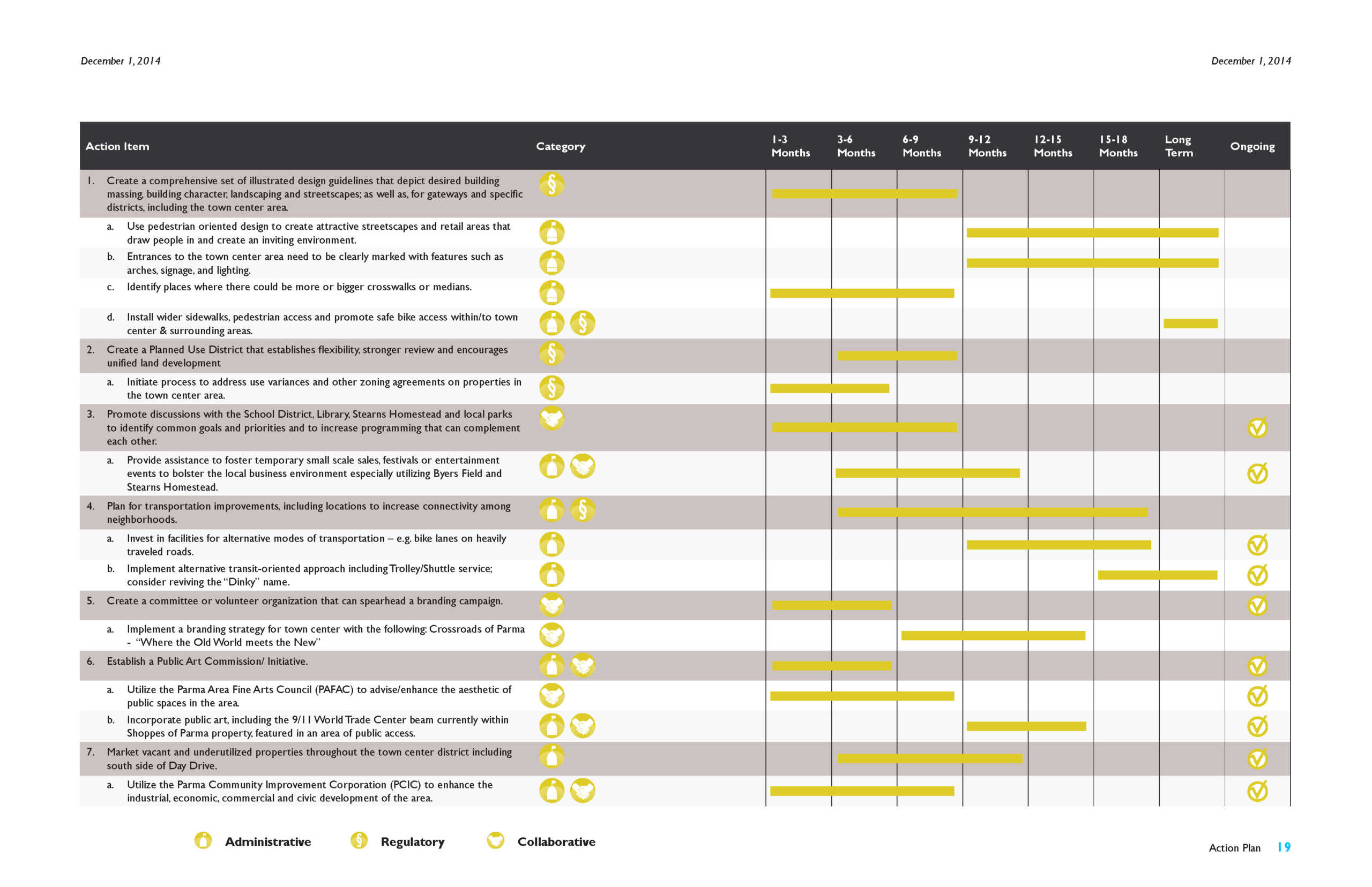 Town Center Action Items