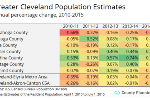 table of population estimates