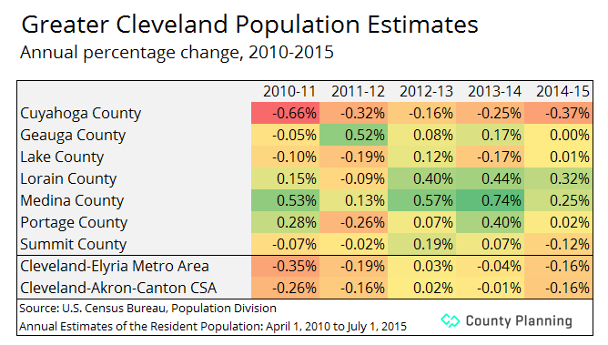 table of population estimates