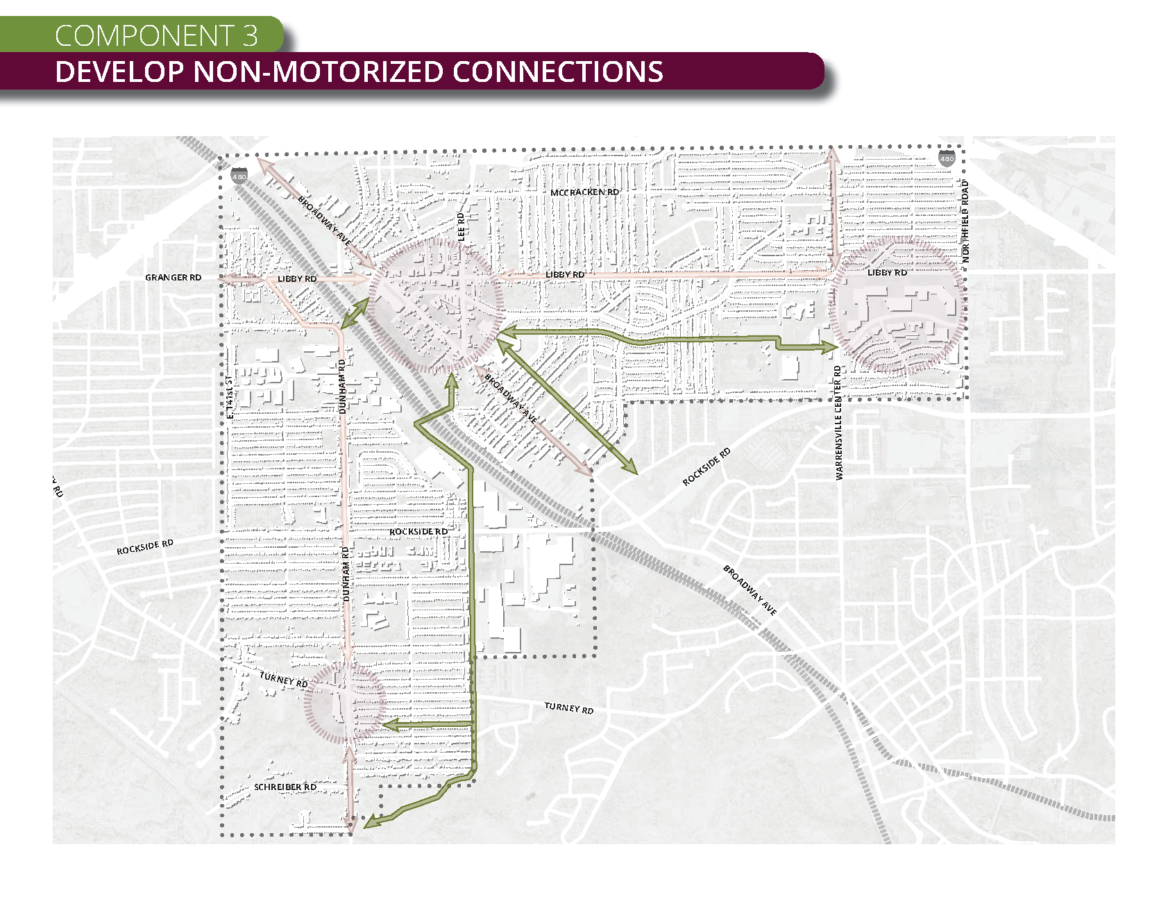 Framework-Components 3