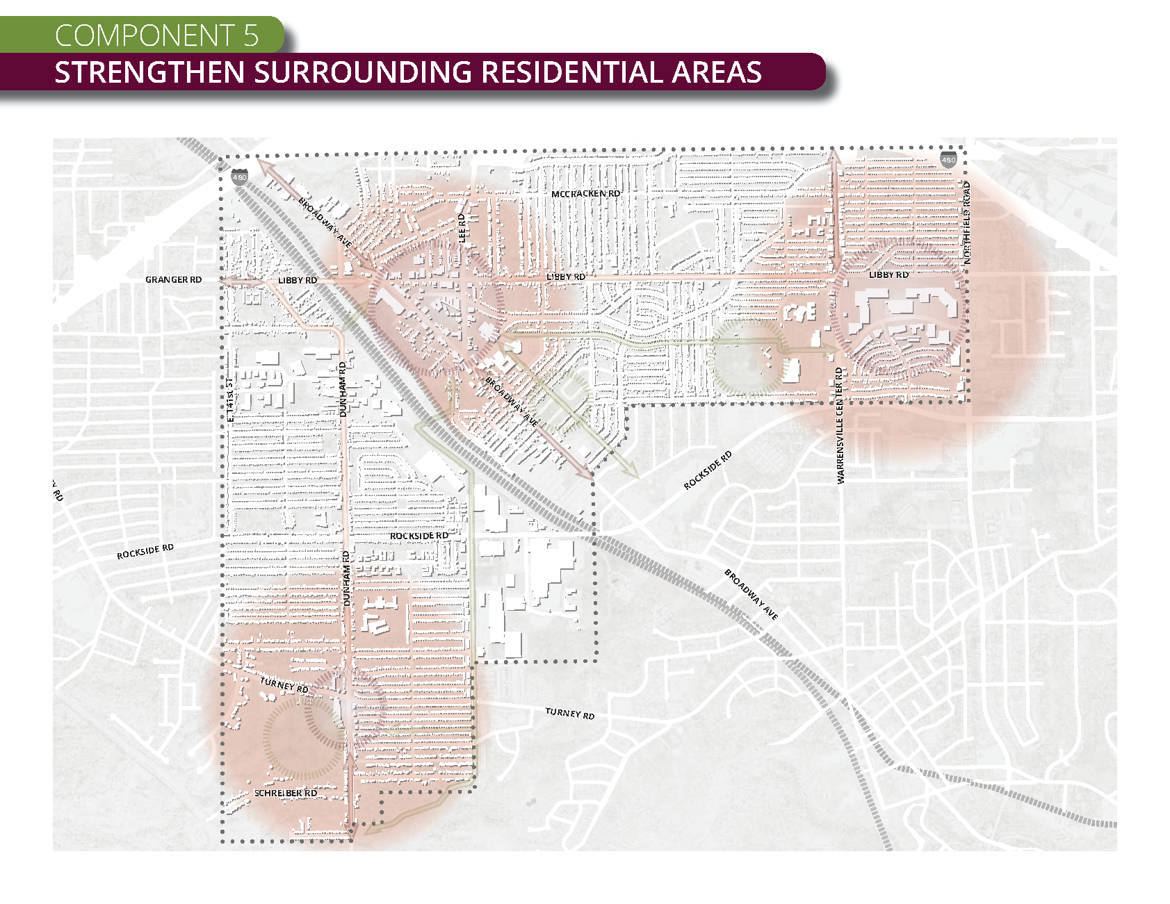 Framework-Components 5
