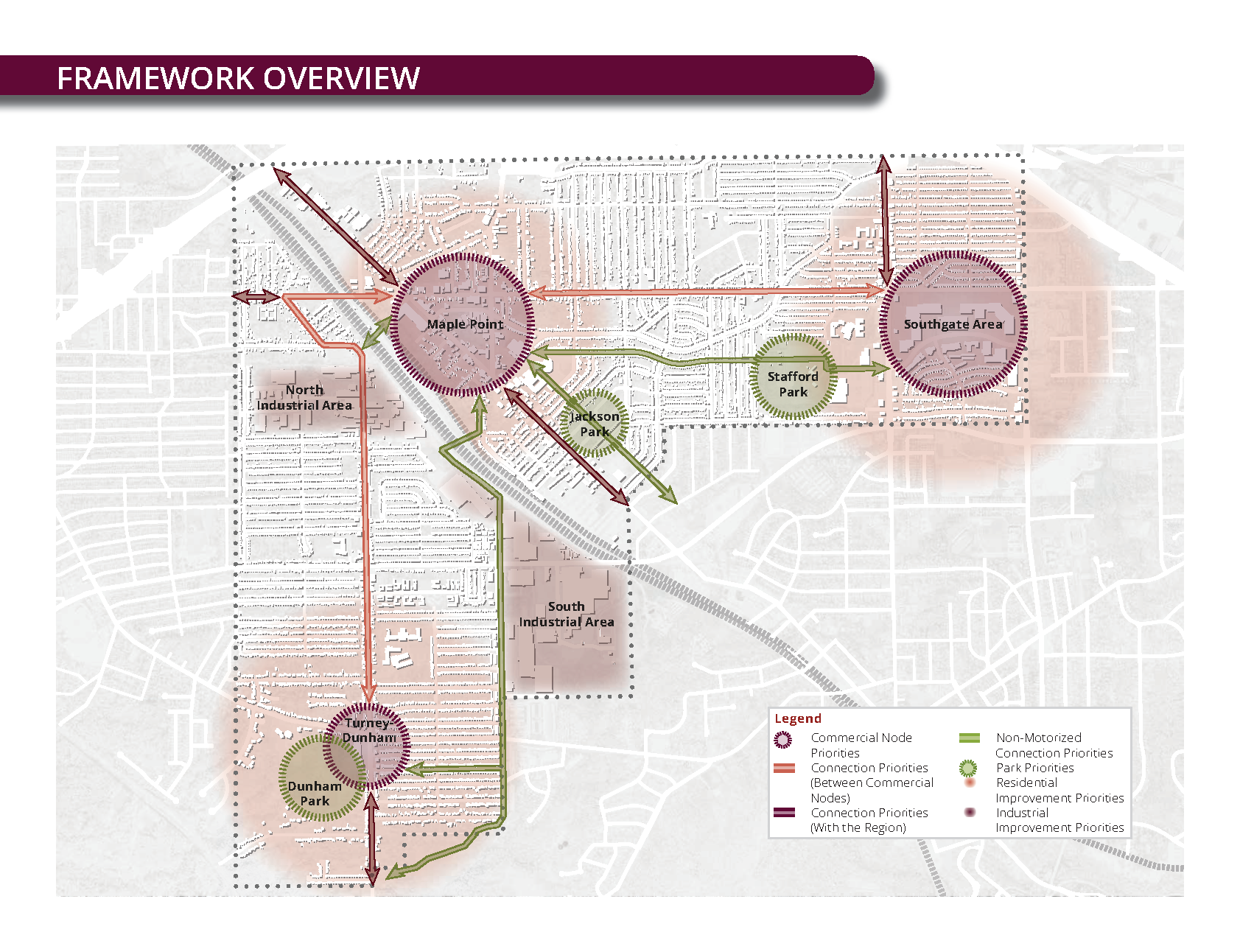 Framework-Components 7