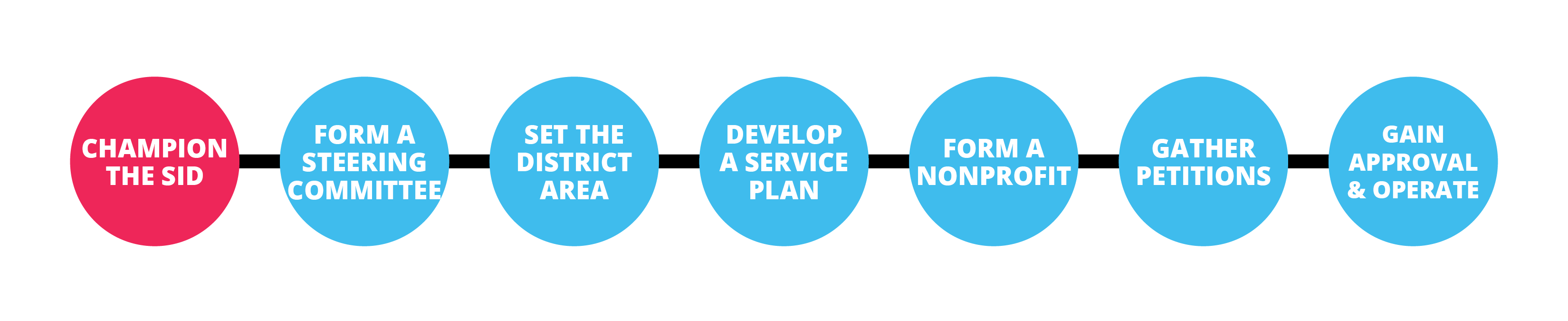 Formation-Process-Graphics1