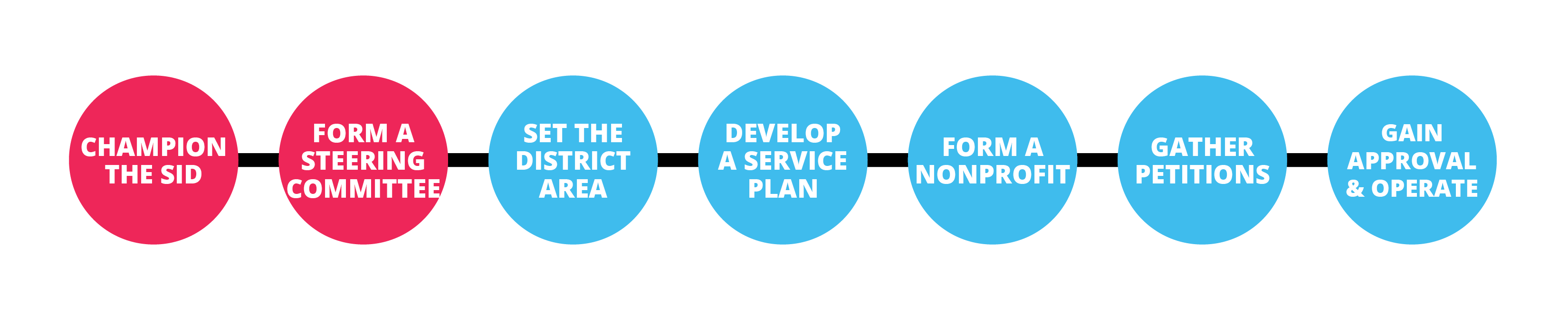 Formation-Process-Graphics2