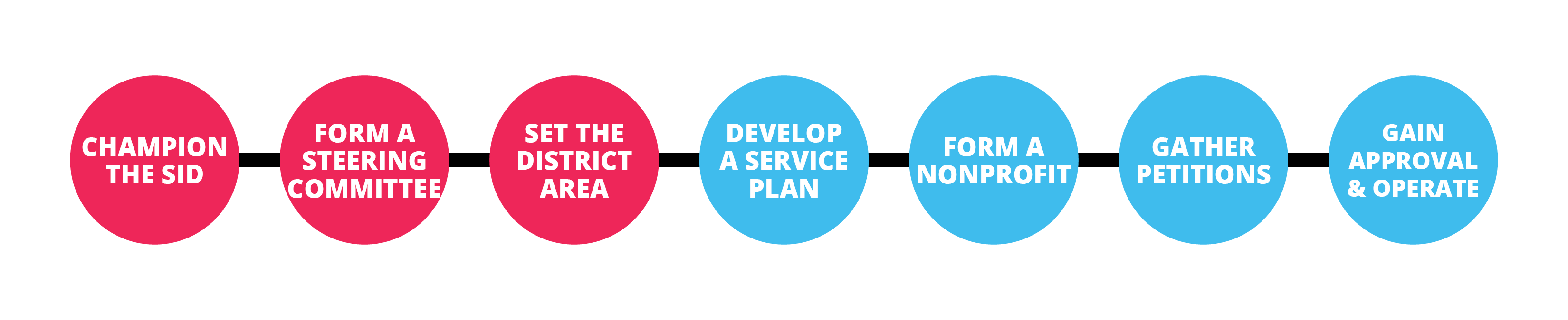 Formation-Process-Graphics3