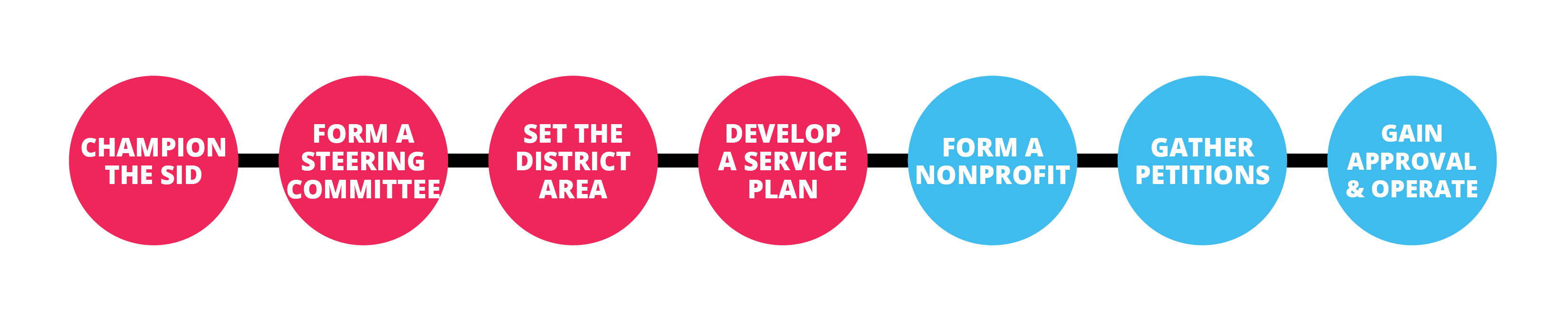 Formation-Process-Graphics4