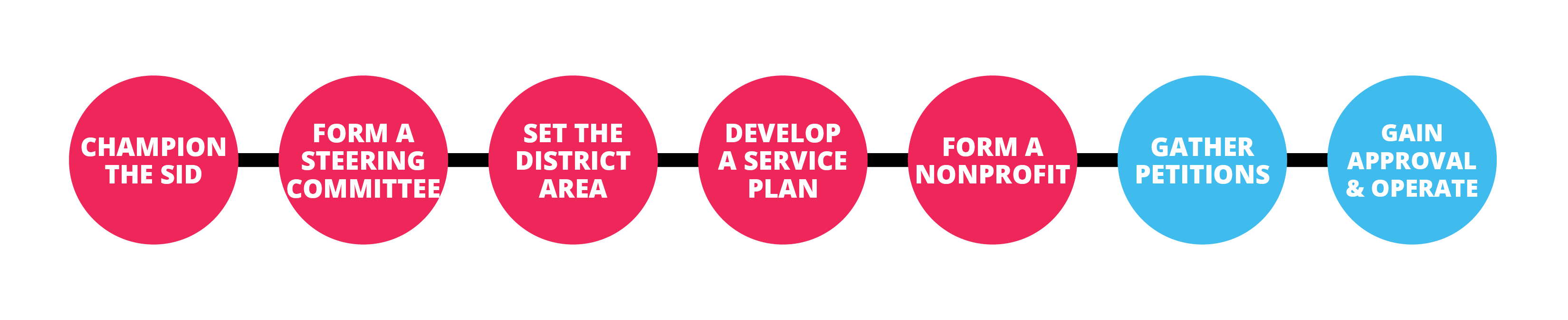 Formation-Process-Graphics5