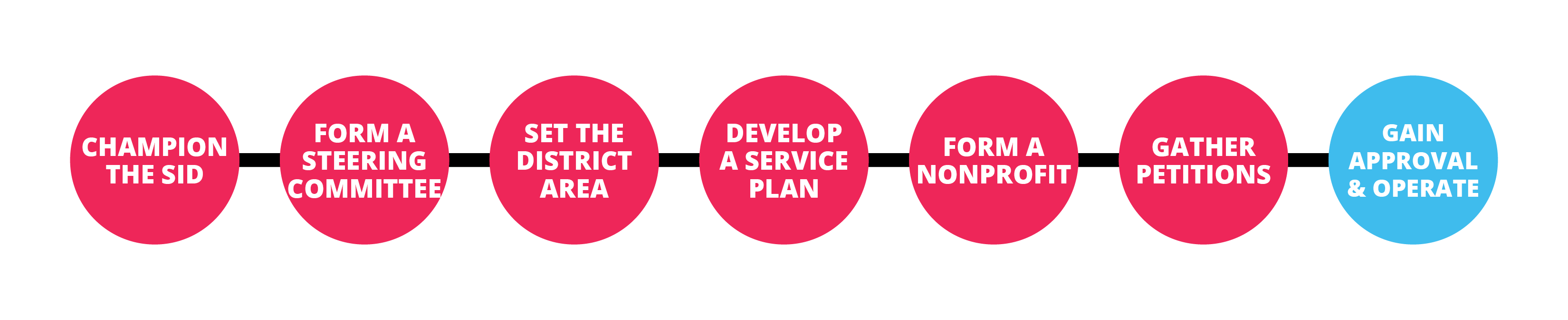 Formation-Process-Graphics6