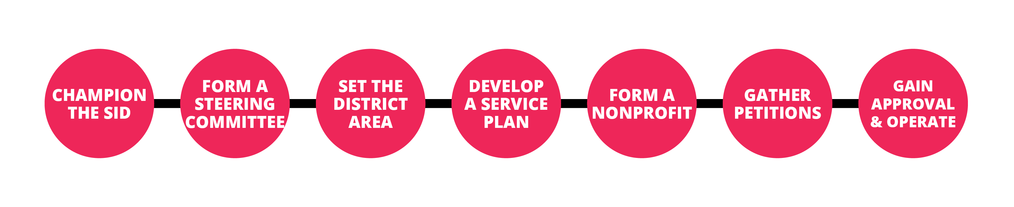 Formation-Process-Graphics7