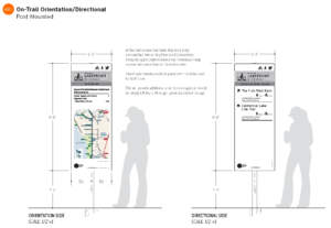 Illustration of on-trail orientation/directional post-mounted signs