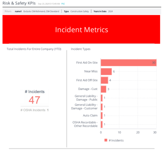 KPIs-Better-Risk-Management KPIs