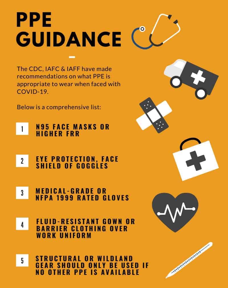 PPE Guidance During COVID19 (2) Appropriate PPE for COVID19 illustration