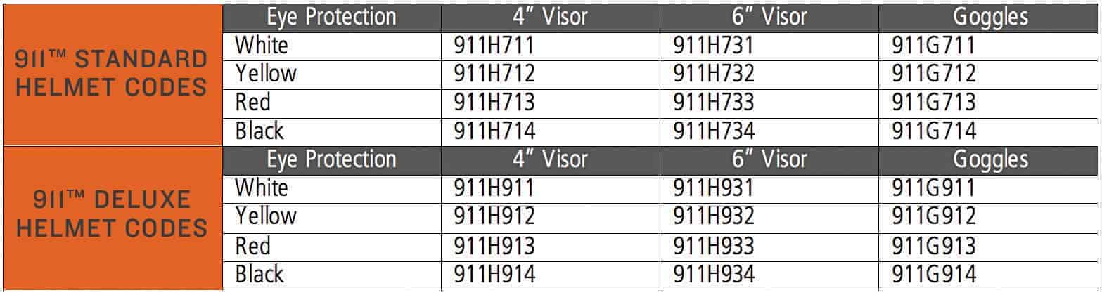 911-Ordering-Codes-Chart