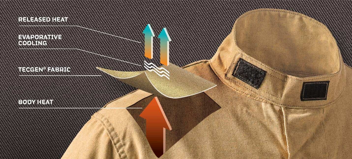 ReleasedHeatEvaporationDiagram FireDex