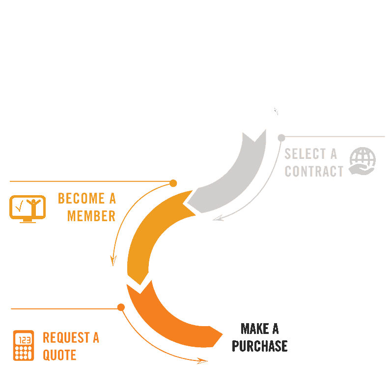 Contacts: How To Infographic