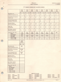 Hotpoint Domestic Washer "P" Series Parts Catalog PDF Download