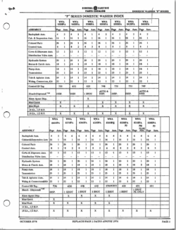 General Electric Domestic Washer "P" Series Parts Catalog PDF Download
