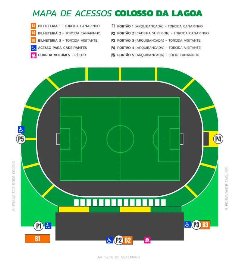 Ypiranga F.C x Botafogo