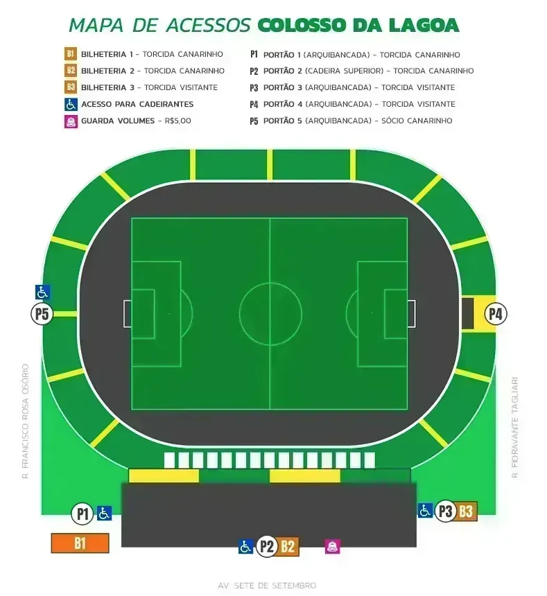 Ypiranga x Figueirense