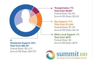 graphic from Average Joe flier