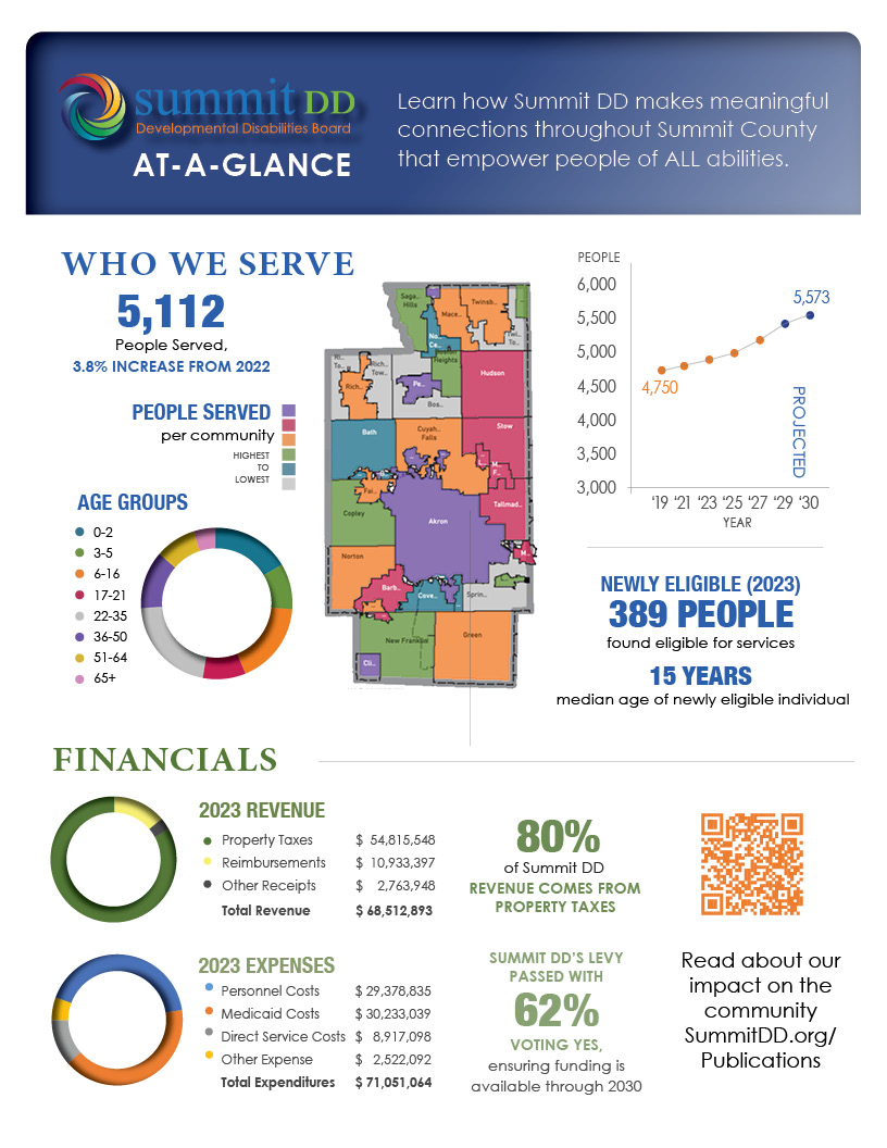 At a glance Flyer image