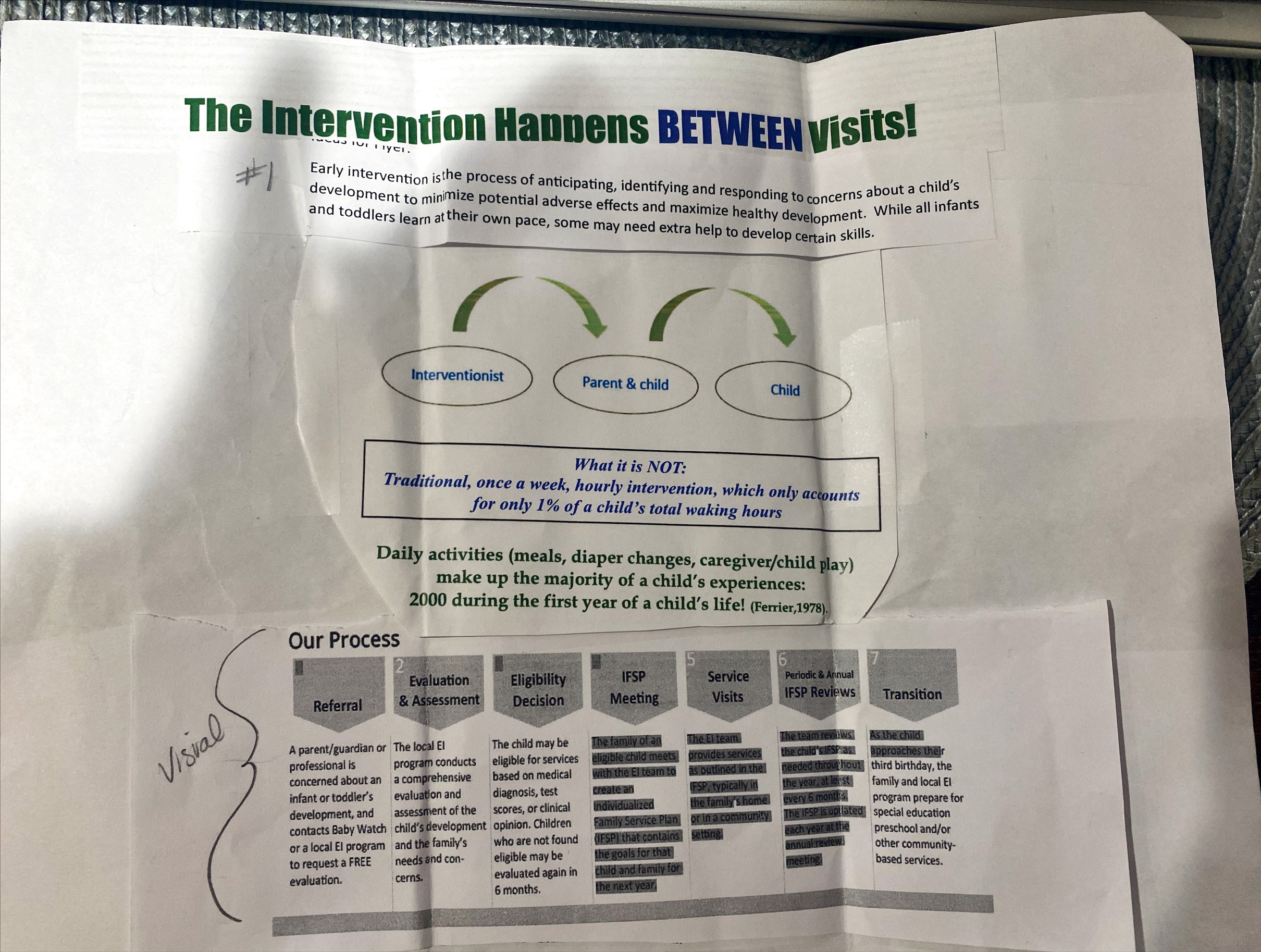 EI Process Rough Draft