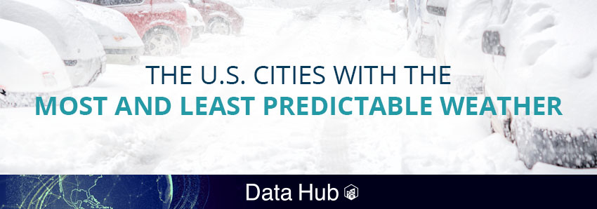 US Cities with the Most Unpredictable Weather