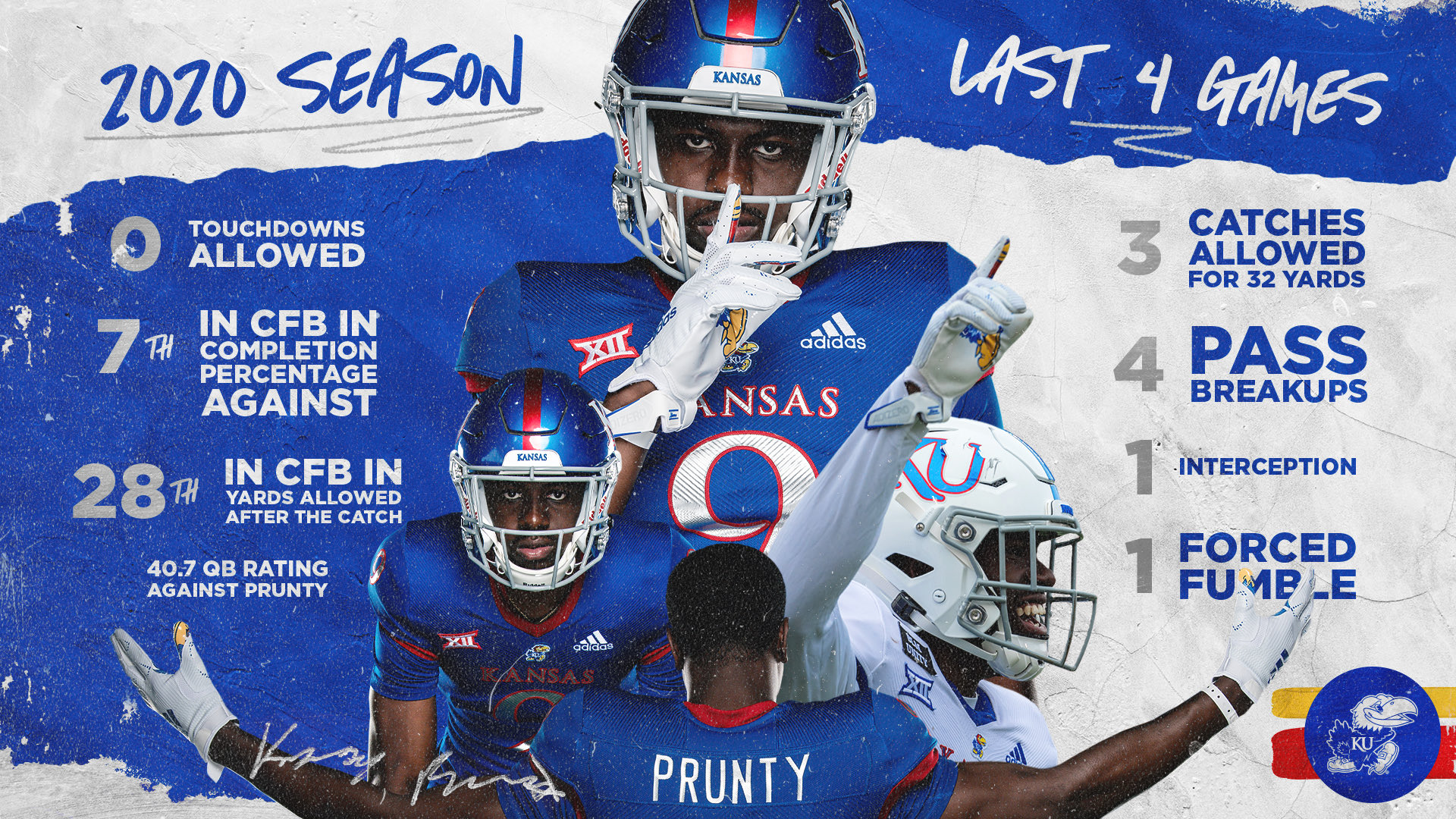 Kansas Jayhawks