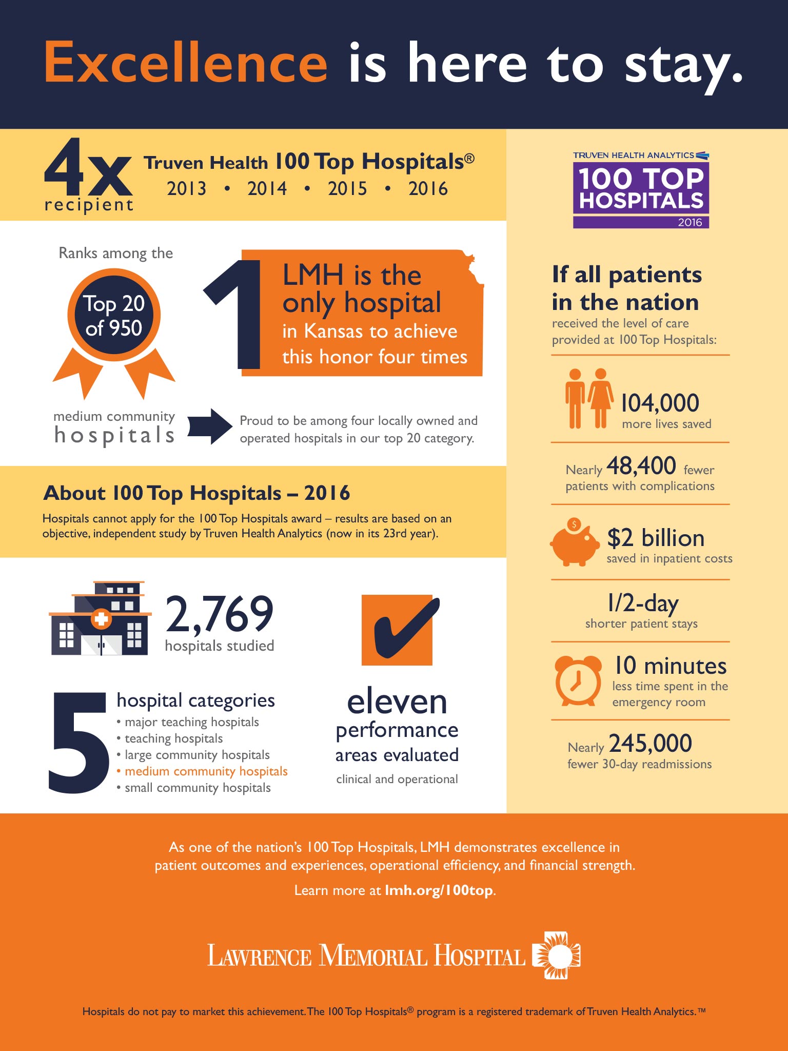 Lawrence Memorial Hospital Ad