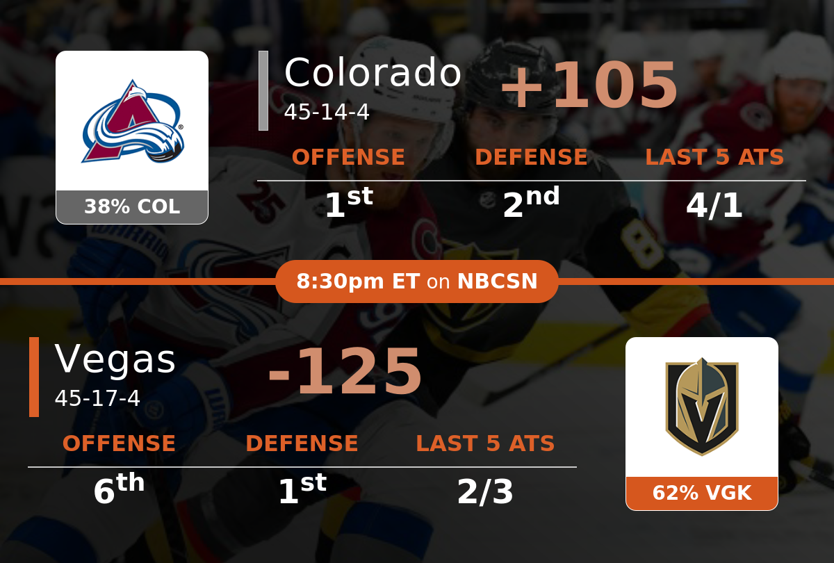 Colorado Avalanche vs Vegas Golden Knights Predictions 6/6 ...