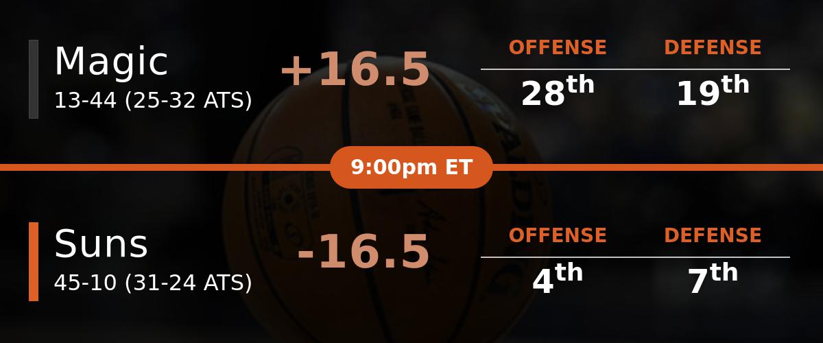Orlando Magic vs Phoenix Suns Predictions 2/12/2022 Orlando Magic vs Phoenix Suns Predictions 2/12/2022