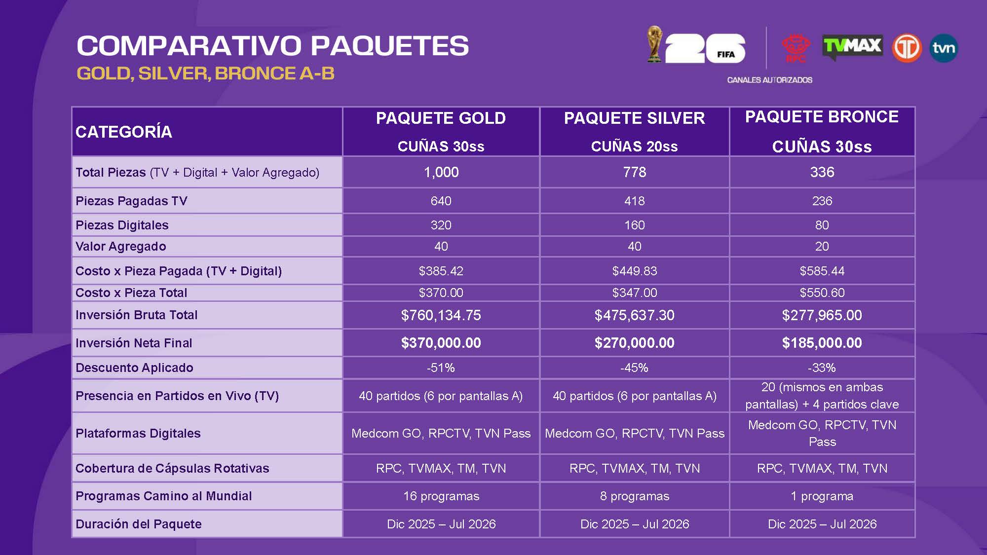 Paquetes Somos TVA - Página 14