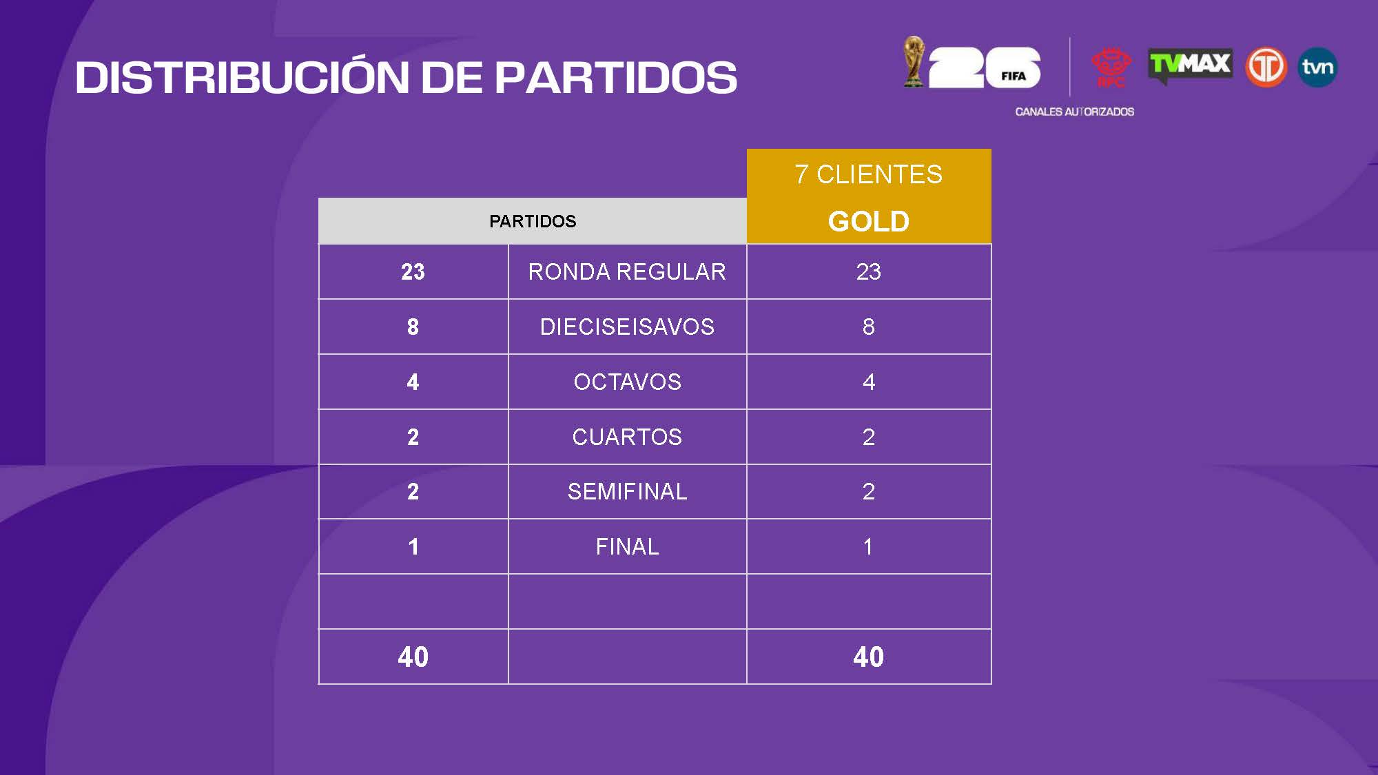Paquetes Somos TVA - Página 16