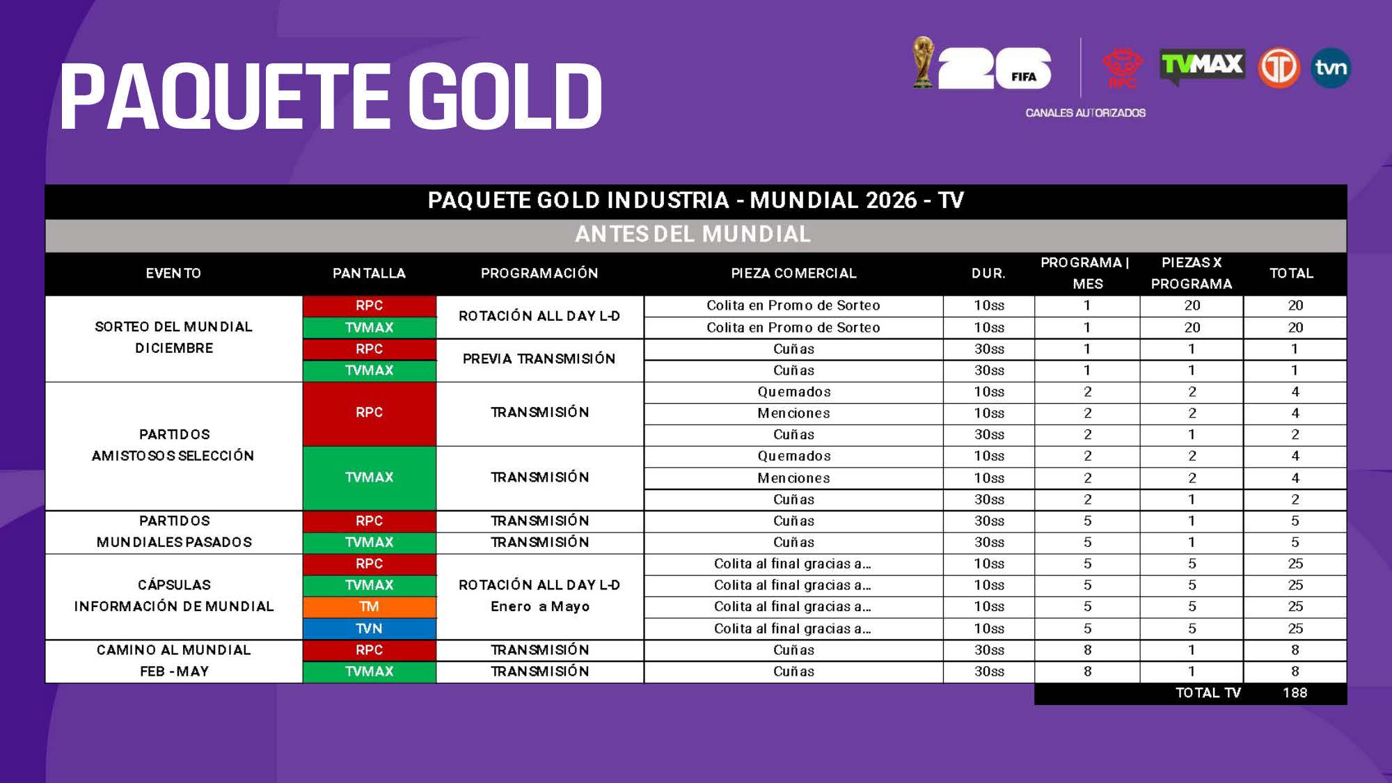 Paquetes Somos TVA - Página 18